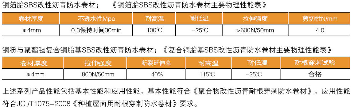 耐根穿刺铜胎基SBS防水卷材(图2)